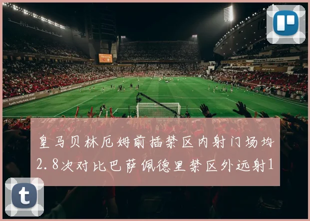 皇马贝林厄姆前插禁区内射门场均2.8次对比巴萨佩德里禁区外远射1.9次,国家德比中场进攻参与度对比鲜明